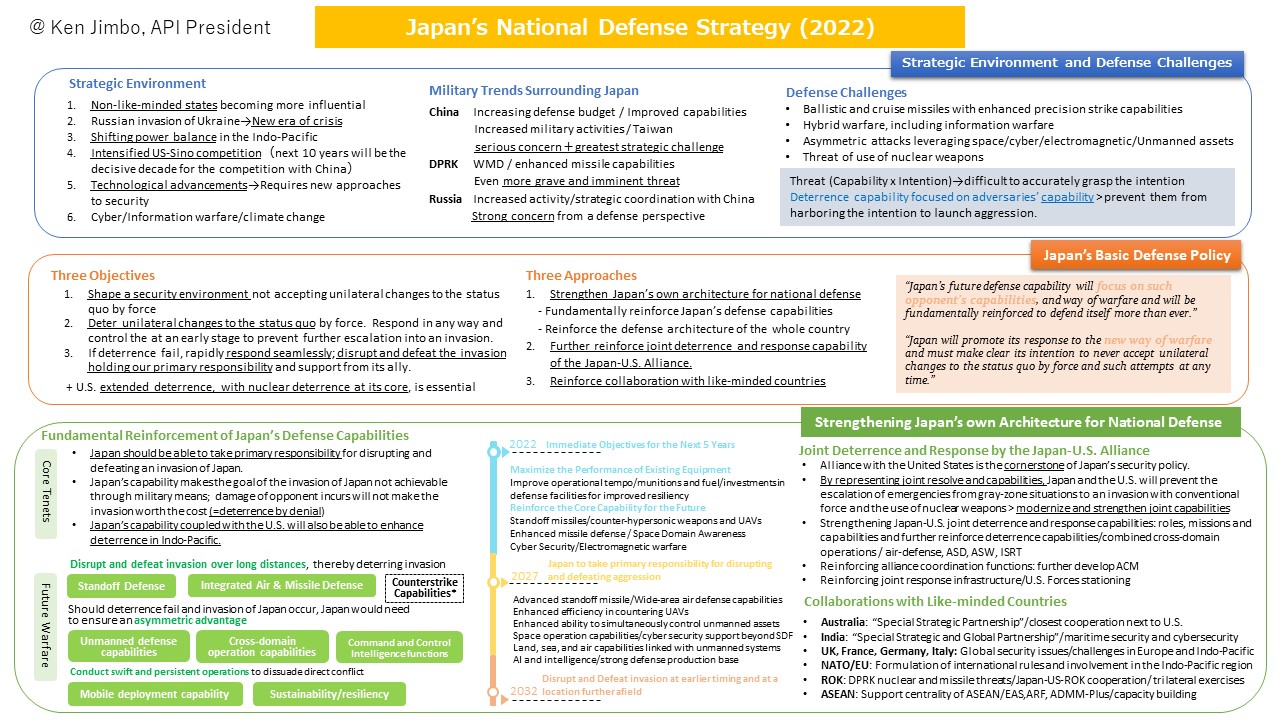 【Special Features】Analyzing the 2022 Japanese Strategic Documents ...